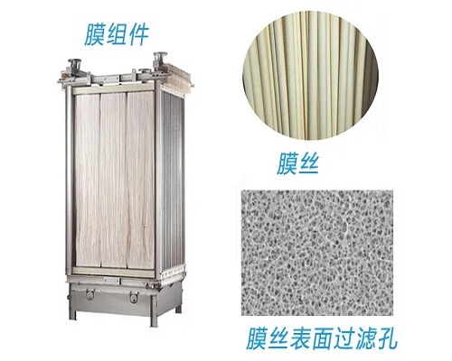 MBR膜價格要比超濾膜價格貴嗎？