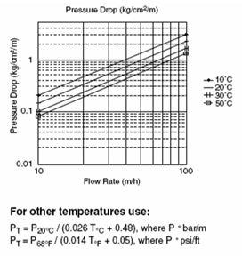  MR-450 UPW 超純水混床樹(shù)脂