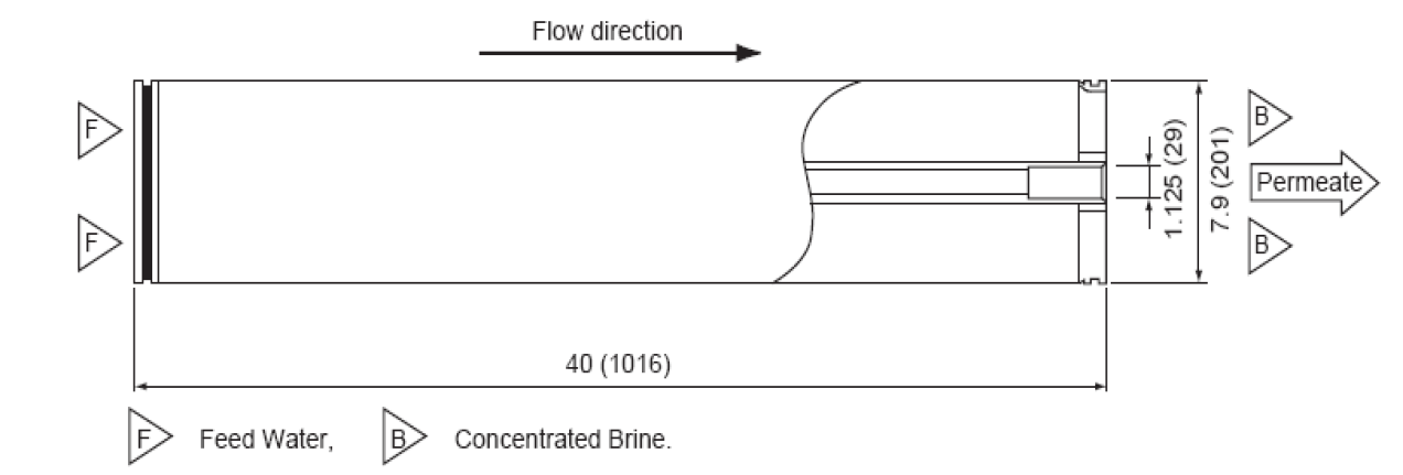 東麗反滲透膜TMG20-370C結構圖