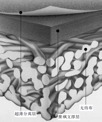 反滲透膜材質(zhì)
