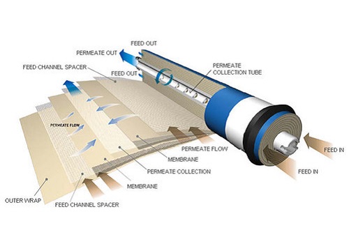 一級(jí)反滲透產(chǎn)水率-藍(lán)膜